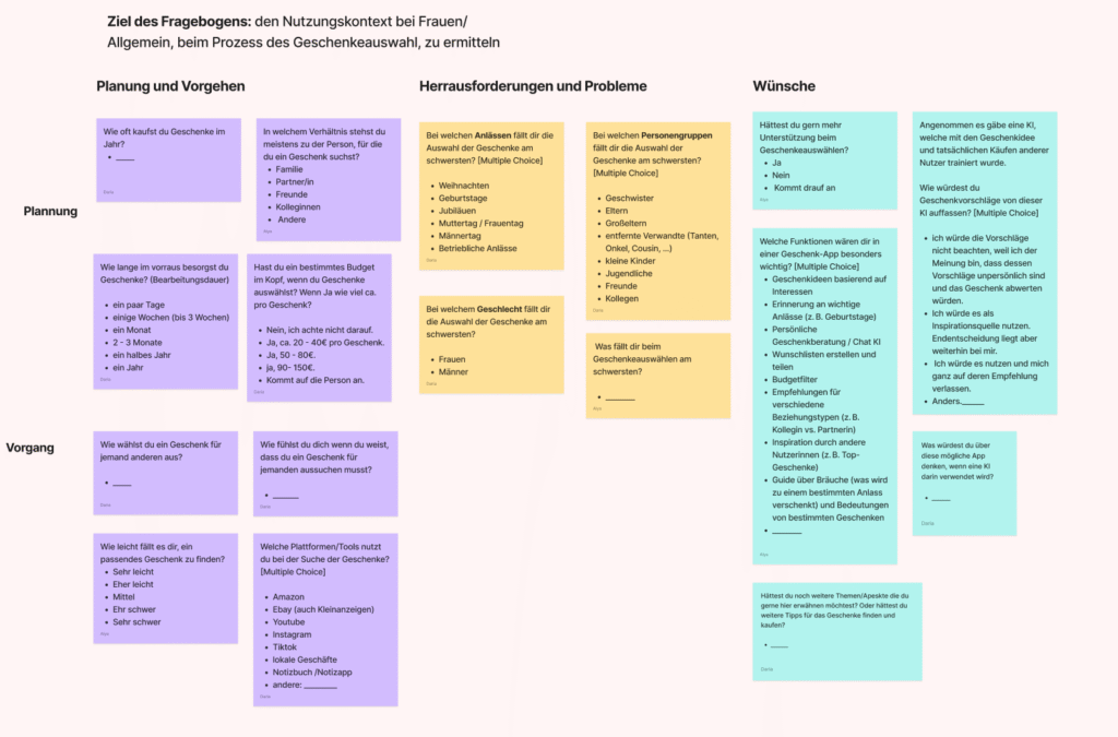 Überblick des Fragekatalogs. Themen waren Planung und Vorgehen, Herrausforderungen und Wünsche für eine mögliche App.