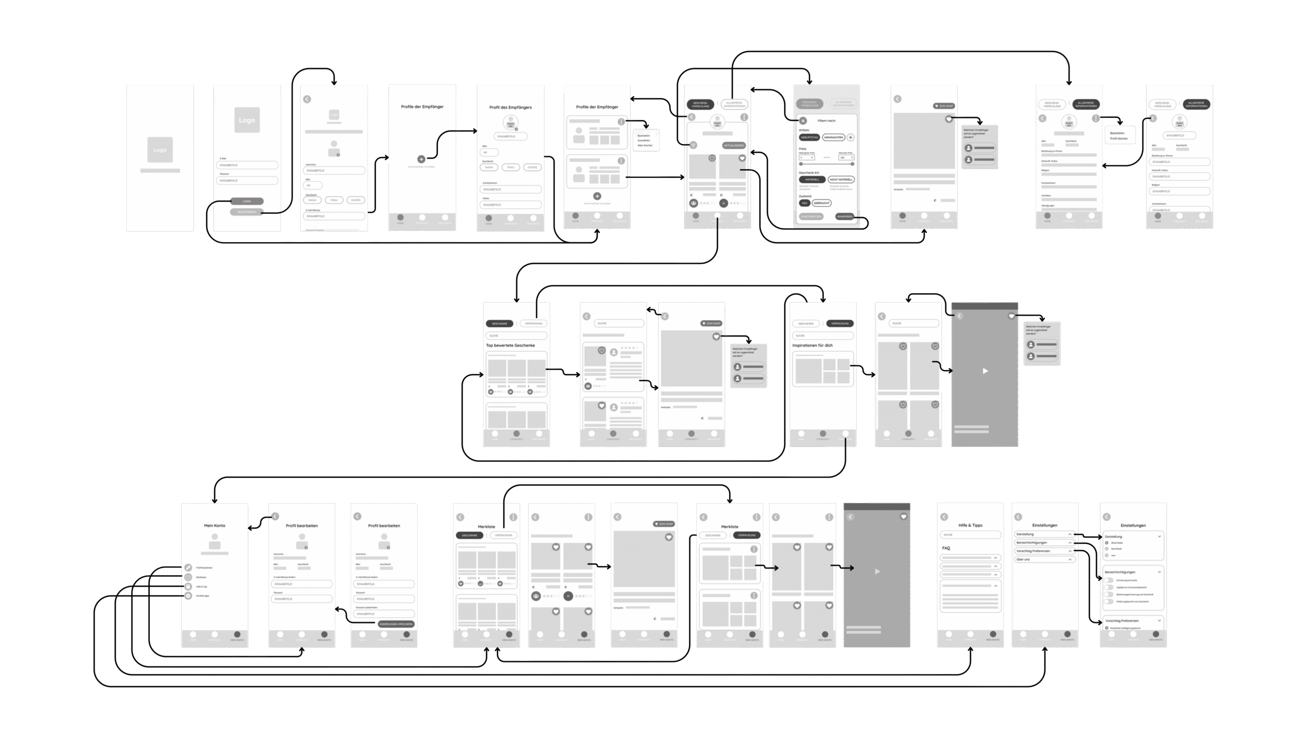 Visuelle Darstellung des Aufbaus und grobes Layout der App.